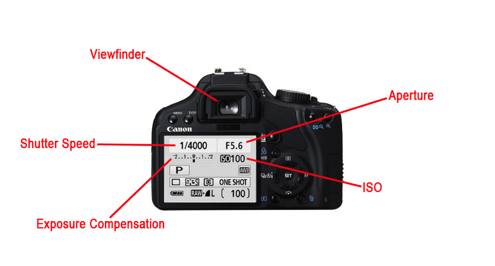 how to use a digital camera manual settings