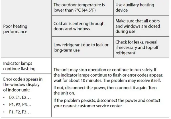 york mini split remote control manual