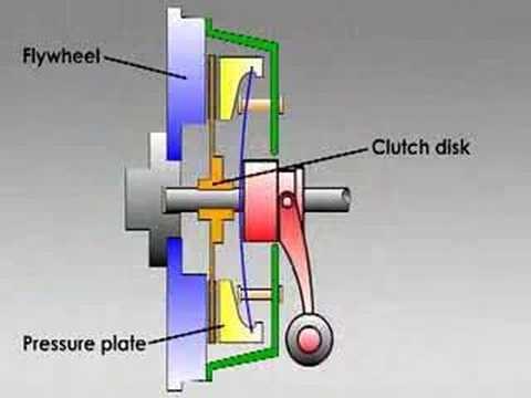 how a manual clutch works