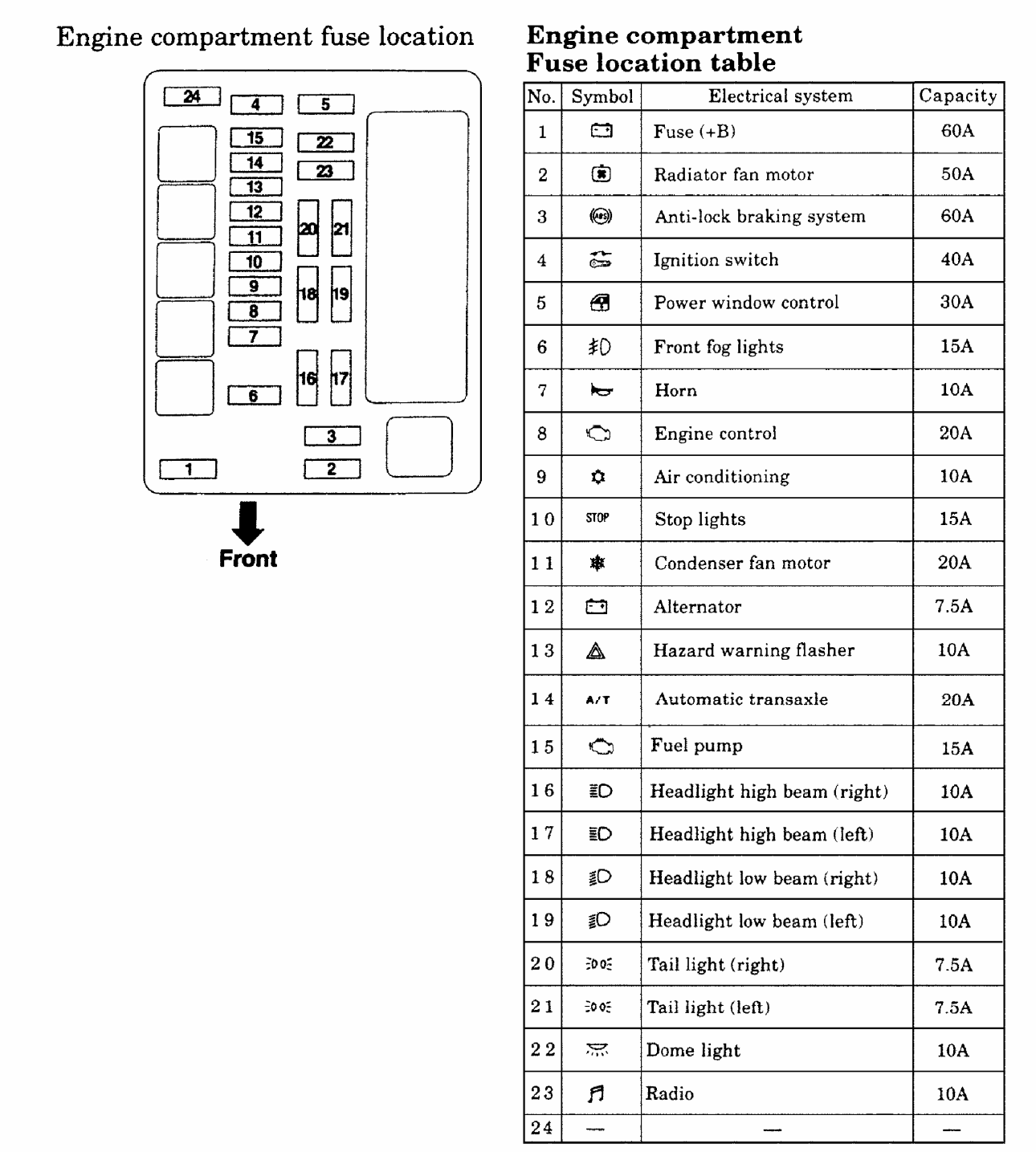 mitsubishi canter fuse box diagram manual