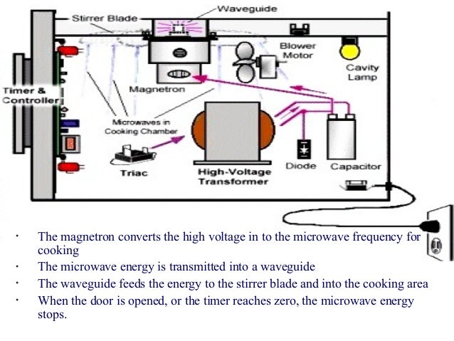 chef condor convection oven manual