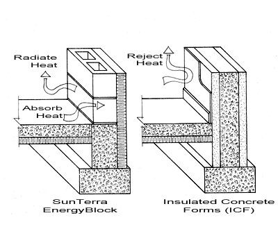 lock block wall design manual